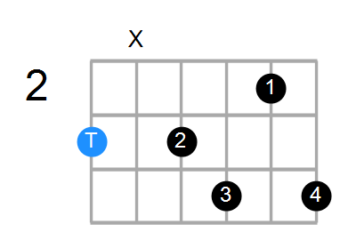 G7b5b9 Chord